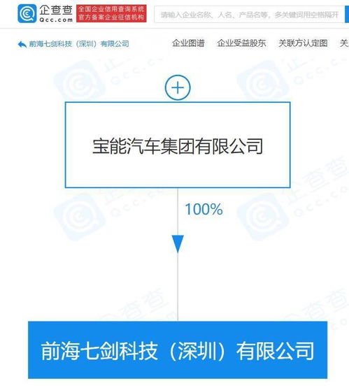 寶能汽車(chē)成立10億元注冊(cè)資本軟件公司，加速智能汽車(chē)基礎(chǔ)軟件布局