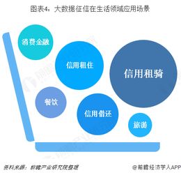 2018年中國征信行業(yè) 大數(shù)據(jù)驅(qū)動下，應用場景向生活領域深化