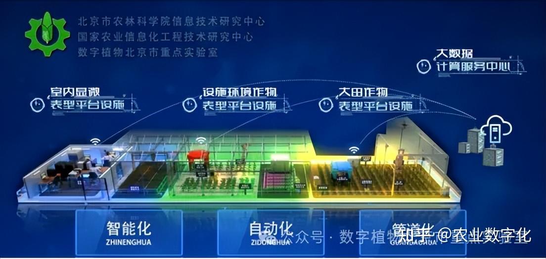 大數據工廠 核心技術與產品服務全解析