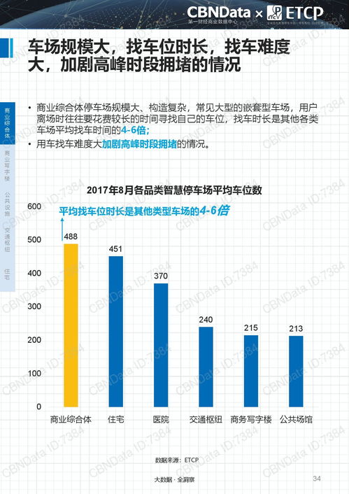 重磅解讀 2017中國智慧停車行業大數據報告核心洞察與產業展望